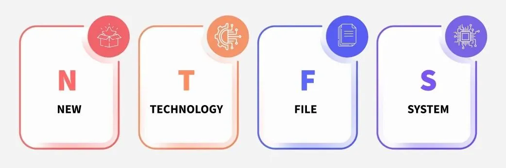 图片[3]-FAT32、NTFS 和 exFAT 三种格式的区别-十一张