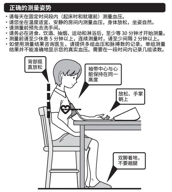 图片[1]-《中国高血压防治指南》最新的高血压标准-十一张