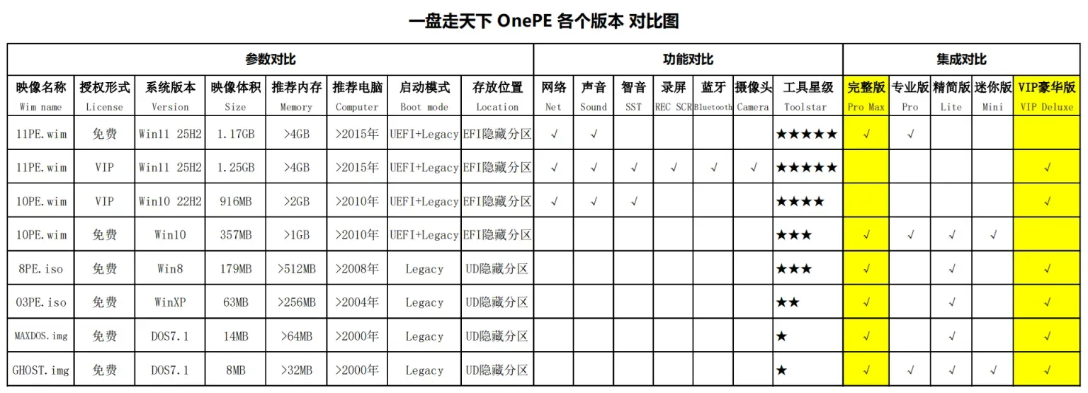 图片[1]-PE维护系统 | 一盘走天下 OnePE v2026.05.22-十一张