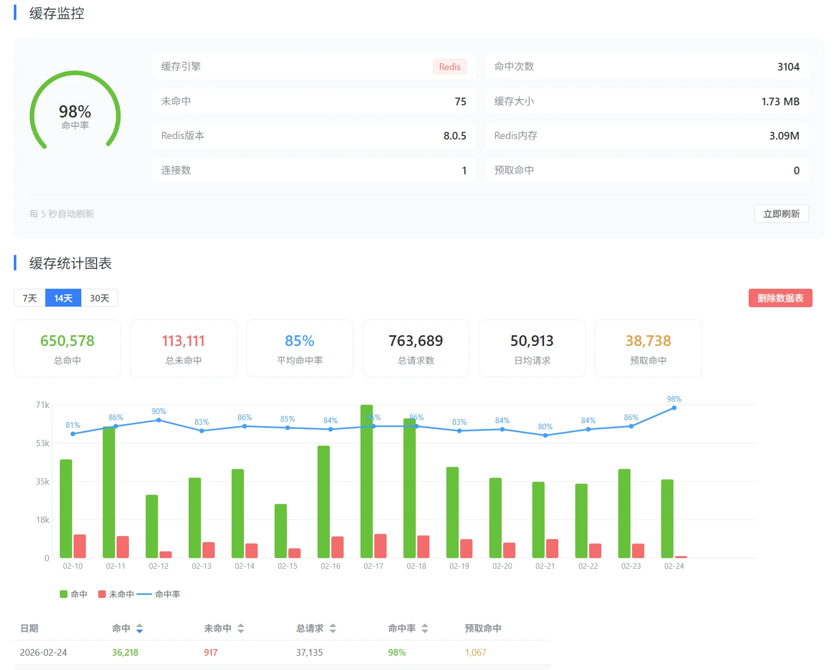 图片[12]-WordPress 优化插件 WPOPT v2.5.8 官方正式版-十一张