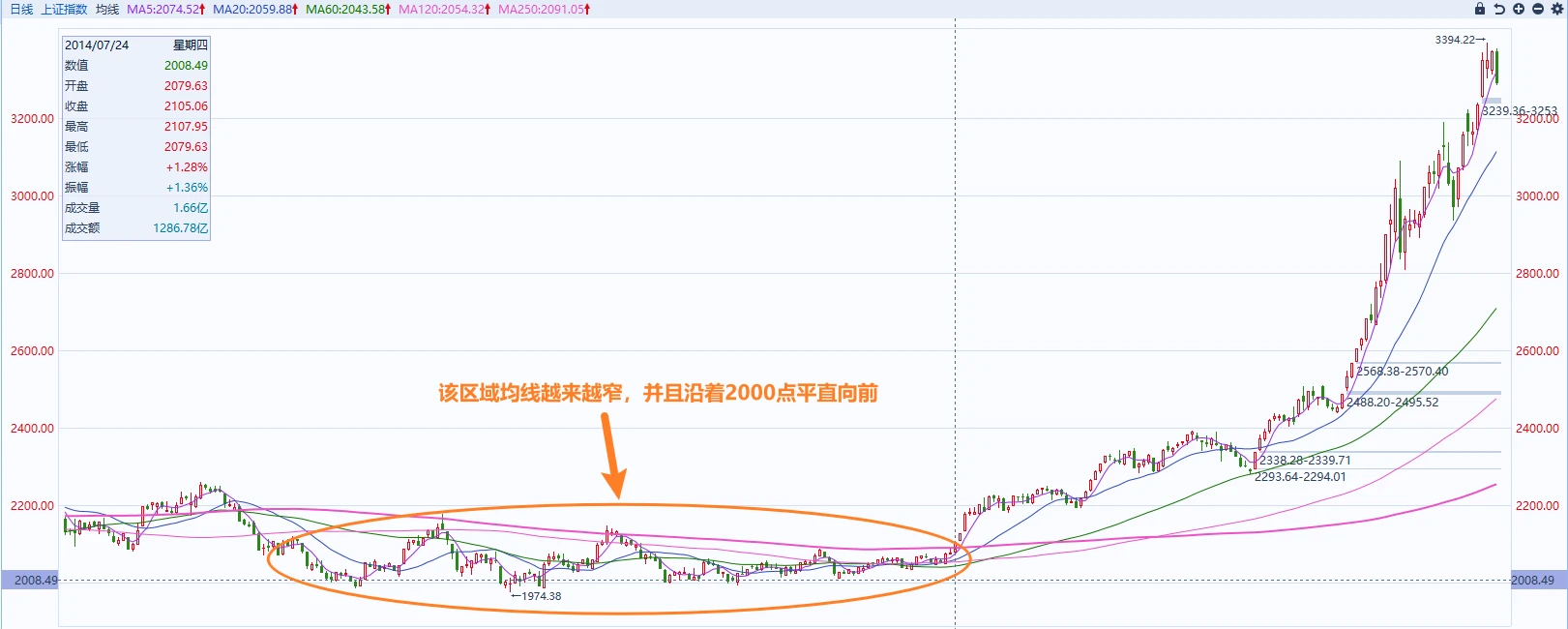 图片[2]-做一个简单的投资者 | 买入篇：极简买入的六大原则-十一张