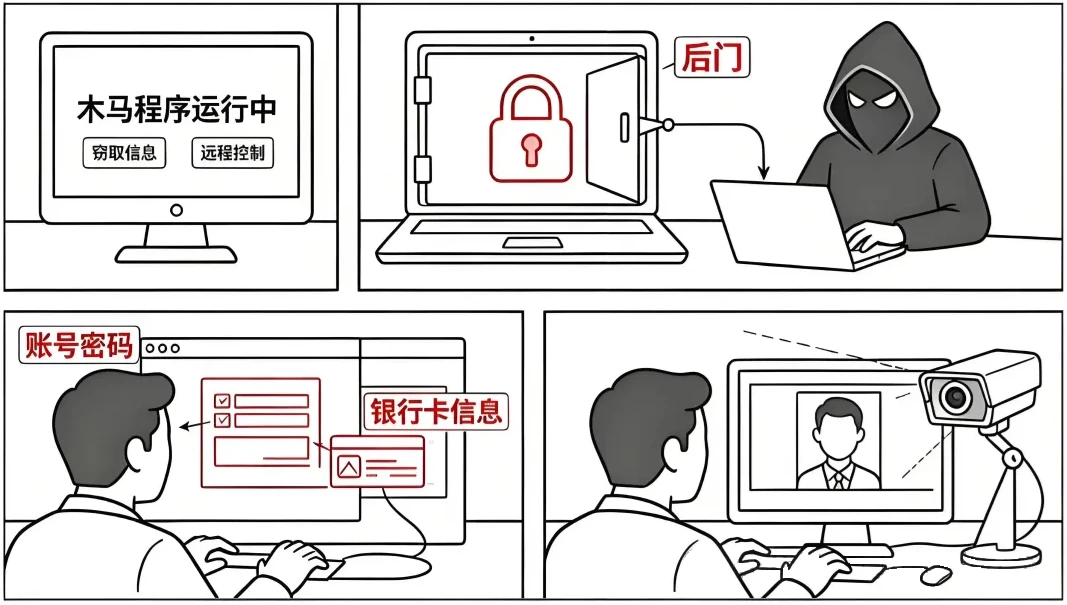 图片[4]-警惕！“银狐”木马病毒出现全新变种，在微信、QQ、飞书、钉钉群等伪装实施钓鱼攻击-十一张