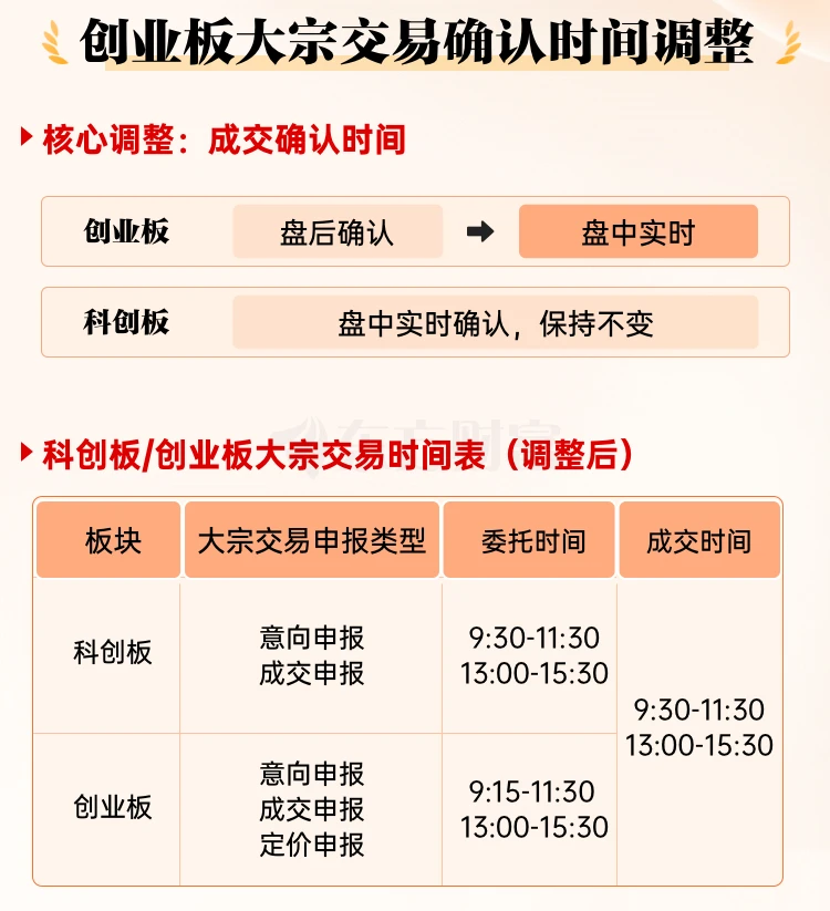 图片[4]-沪深北三大证券交易所交易规则迎来重要优化调整，2026年7月6日正式实施！-十一张