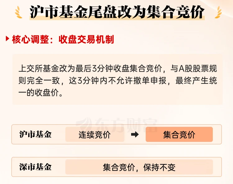 图片[1]-沪深北三大证券交易所交易规则迎来重要优化调整，2026年7月6日正式实施！-十一张