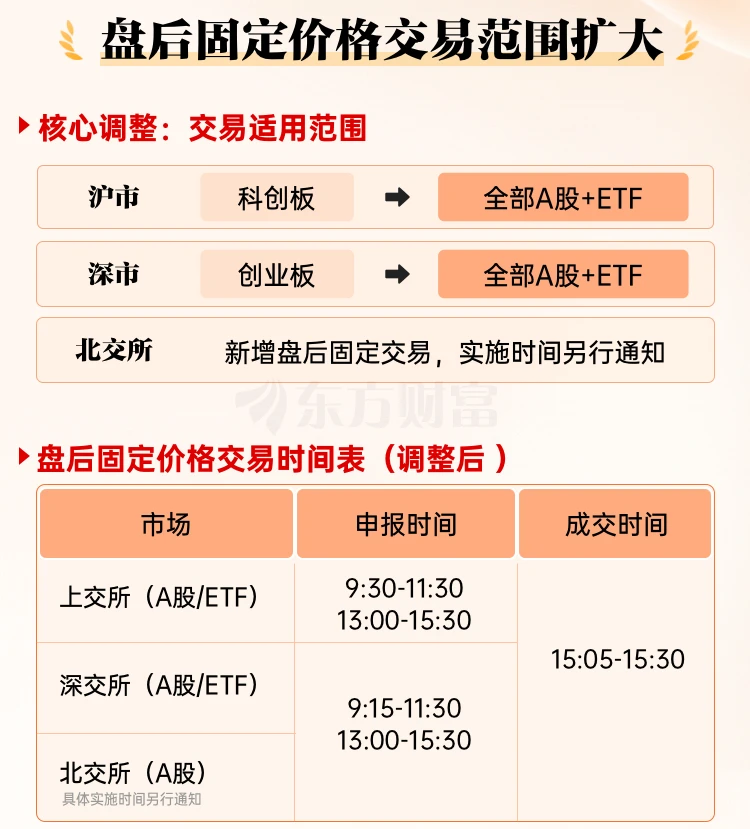 图片[2]-沪深北三大证券交易所交易规则迎来重要优化调整，2026年7月6日正式实施！-十一张