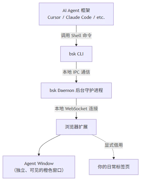图片[2]-BrowserSkill | 腾讯开源全新浏览器自动化工具-十一张