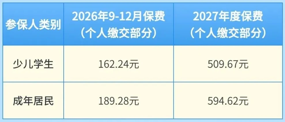 图片[1]-2026年度深圳少儿医保缴费流程-十一张