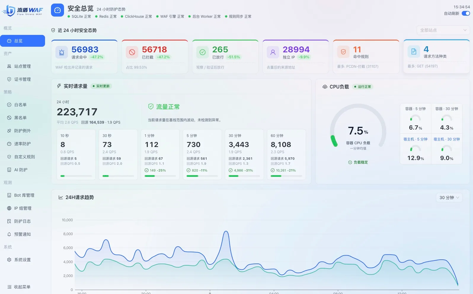 图片[1]-流盾 WAF | 面向网站与 Web 应用的智能流量防护系统-十一张