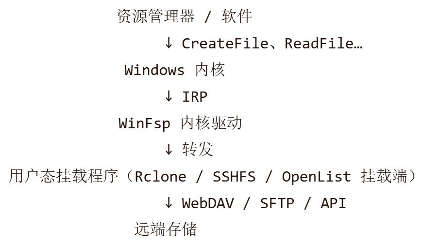 图片[1]-Windows 文件系统代理 WinFsp v2.2.26215 官方版-十一张