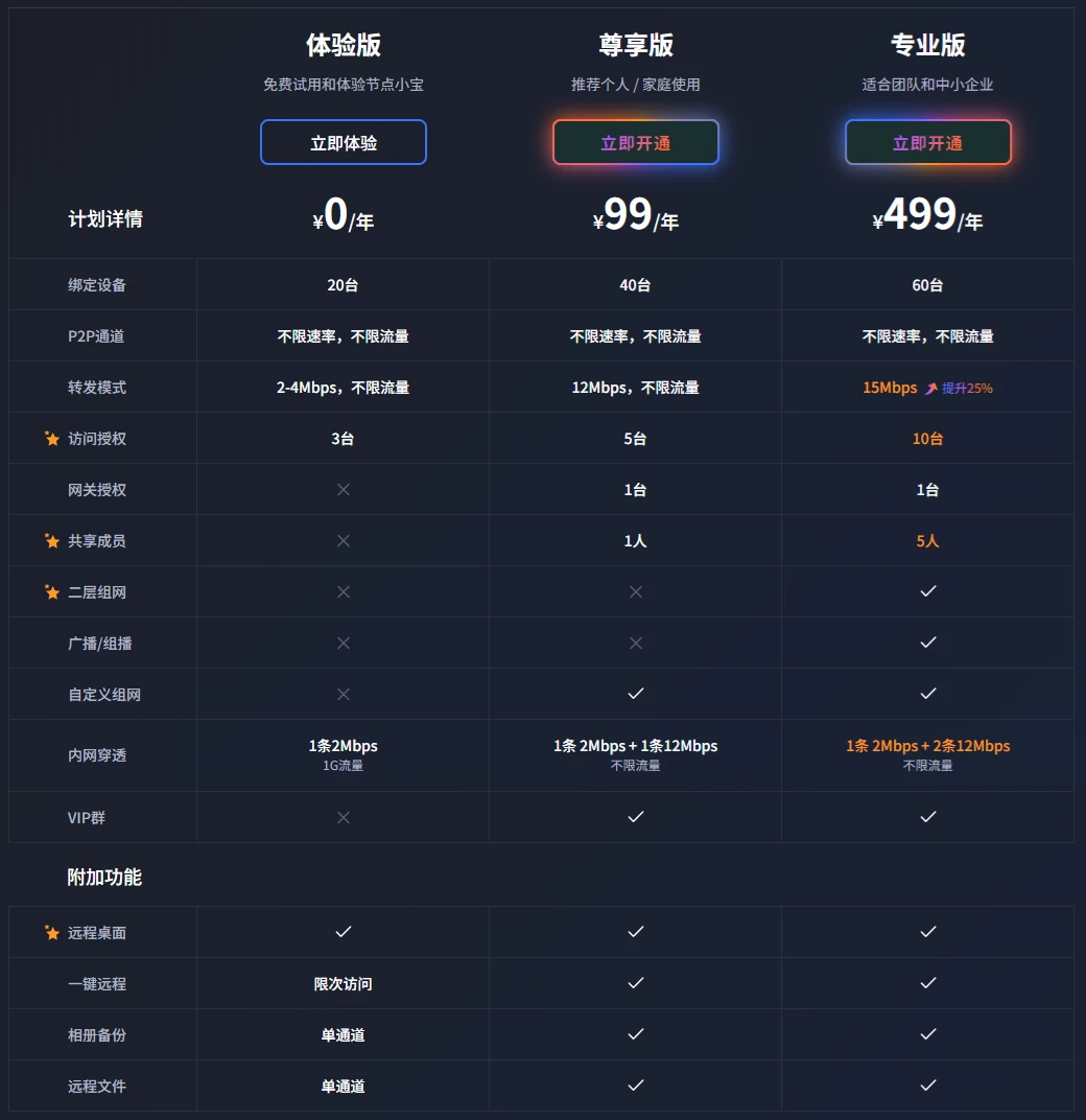 图片[3]-节点小宝 - 强大的远程访问工具-十一张