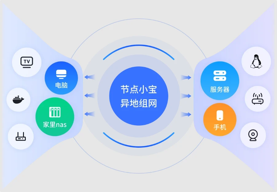 图片[1]-节点小宝 - 强大的远程访问工具-十一张