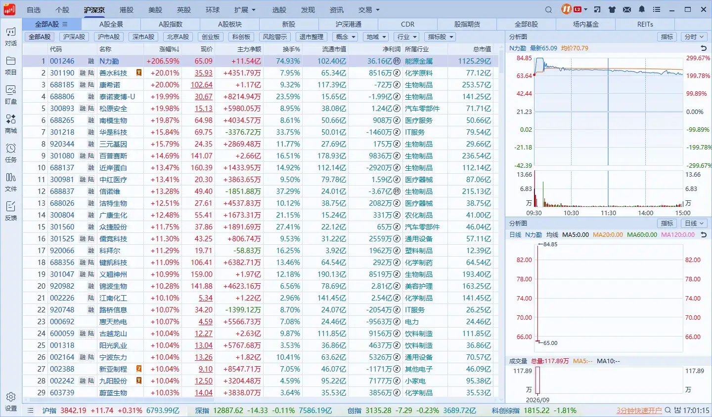 图片[1]-同花顺远航版 v15.0.1.33 官方版-十一张